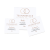 1 savon